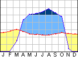 schematisches Beispielklimadiagramm - Tropisches Wechselklima